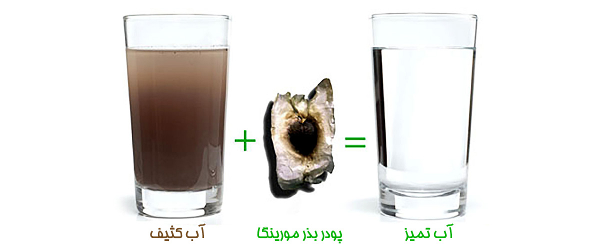تصفیه آب